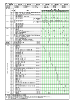 技術者資格コード（参考） （PDF 99.5KB）
