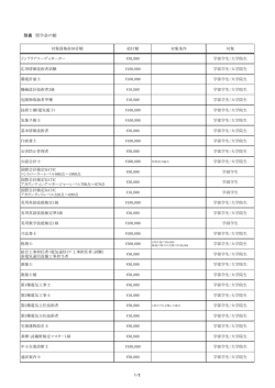 H28別表（資格取得対象資格）