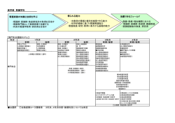 医学部 看護学科 【専門科目履修モデル】 年次 3年次 4年次 前期 後期