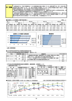 労働 [PDFファイル／359KB]