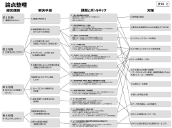 （資料2）論点整理