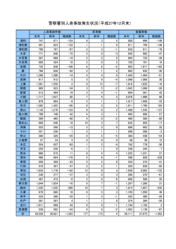 警察署別交通事故発生状況（PDF：68KB）