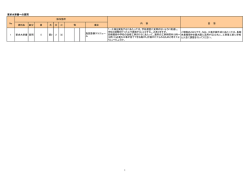 要求水準書への質問 No 資料名 区分 頁 大 中 小 項目 内 容 回 答 1
