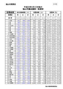 投票結果 平成28年4月10日執行 福山市議会議員一般選挙