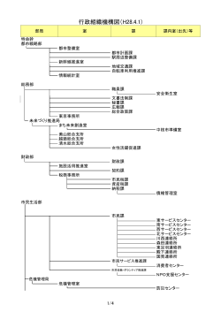 組織機構図(平成28年4月)（PDF形式：130KB）