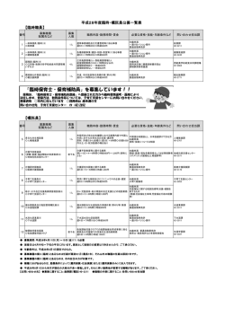 公募一覧表 - 江田島市