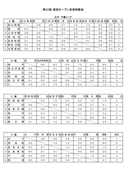 女子予選リーグ