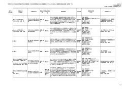 平成27年度 地域材利用拡大緊急対策事業 木材の新規用途の導入促進