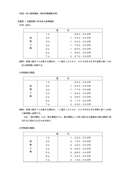 （別添）収入基準額表（家計評価額算出用） 別表第 1 全額免除に係る