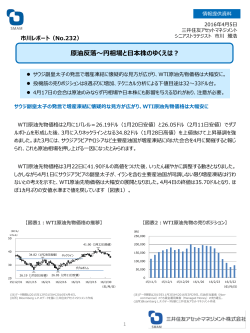 【No.232】原油反落～円相場と日本株のゆくえは？