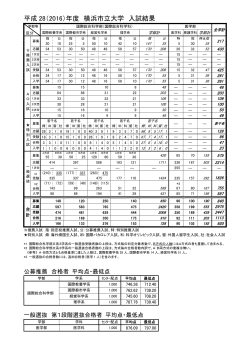 平成 28（2016）年度 横浜市立大学 入試結果
