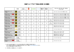 液晶テレビ ブラビア 商品比較表（主な機能）