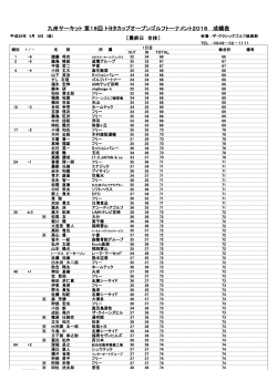 九州サーキット 第18回 トヨタカップオープンゴルフトーナメント2016 成績表