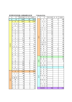 区市町村別交通人身事故発生状況（PDF形式：189KB）