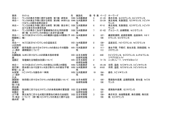 著者 タイトル 年 雑誌名 巻 号 集 ページ キーワード 末永一 ウンカの発生