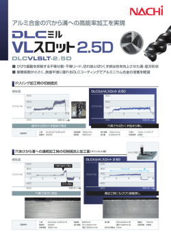 DLCミル VL スロット