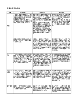苦情に関する報告