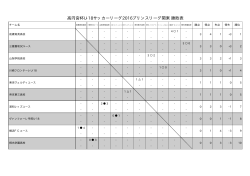高円宮杯U-18サッカーリーグ2016プリンスリーグ関東 勝敗表