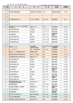 日 曜日 行 事 名 場 所 時 間 担当課 直通電話 1 日 2 月 第5回佐伯市