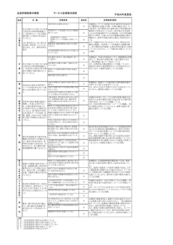 品質評価結果の概要 サービス産業動向調査 平成26年度実施
