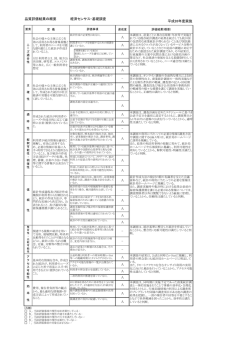 品質評価結果の概要 経済センサス-基礎調査 平成26年度実施 AAAAA