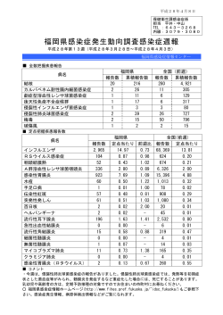 福岡県感染症発生動向調査感染症週報