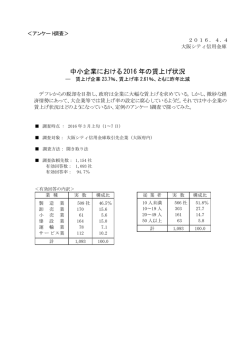 中小企業における 2016 年の賃上げ状況