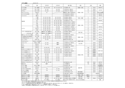 大江戸月島 4月～5月開催教室スケジュール表（PDF）
