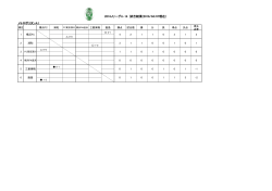 メトロポリタンA1 2016JリーグU-14 試合結果(2016/04/07現在)