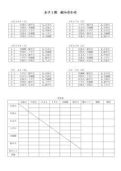 女子1部 組み合わせ