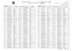 平成28年度関東アマチュアゴルフ選手権第6会場予選