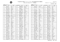 平成28年度関東アマチュアゴルフ選手権第6会場予選