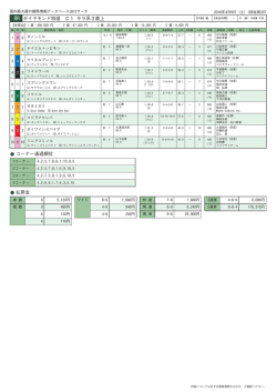 8R ダイヤモンド特選 C1 サラ系3歳上 コーナー通過順位