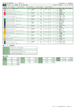 5R アケボノツツジ特別 B サラ系一般 コーナー通過順位