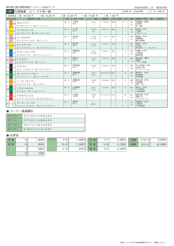 10R 大屋梅賞 C1 サラ系一般 コーナー通過順位 払戻金