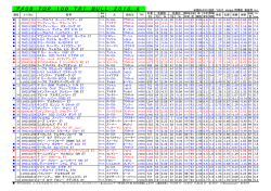 アメリカ TPI TOP 100