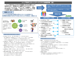 （参考）事業イメージポンチ絵