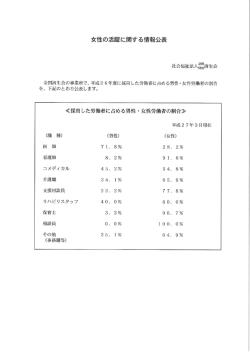 女性の活躍に関する情報公表(PDF 126KB)