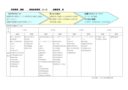 学校教育 課程 芸術身体教育 コース 保健体育 系 何を学びたいか 得