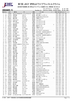 第7回 JBCF 伊吹山ドライブウェイヒルクライム