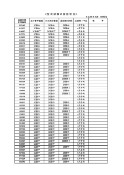 ＜型 式 試 験 の 実 施 状 況＞