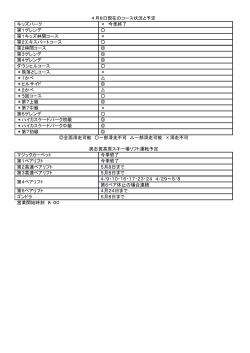 4 月8日現在のコース状況と予定 キッズパーク × 今季終了 第1ゲレンデ