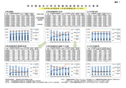 特 定 健 診 及 び 特 定 保 健 指 導 実 施 状 況 の 推 移