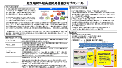 公募説明会補足資料