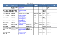 試験問題・解答