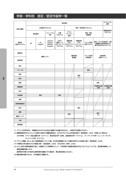 学部・学科別 認定／認定外留学一覧