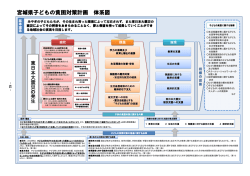 計画体系図・事業体系 [PDFファイル／516KB]