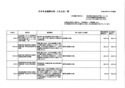 公告一覧平成28年4月1日（PDF 216KB）