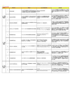 採択事業一覧 [PDF 158 KB]