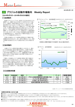 ブラジルの金融市場動向 Weekly Report